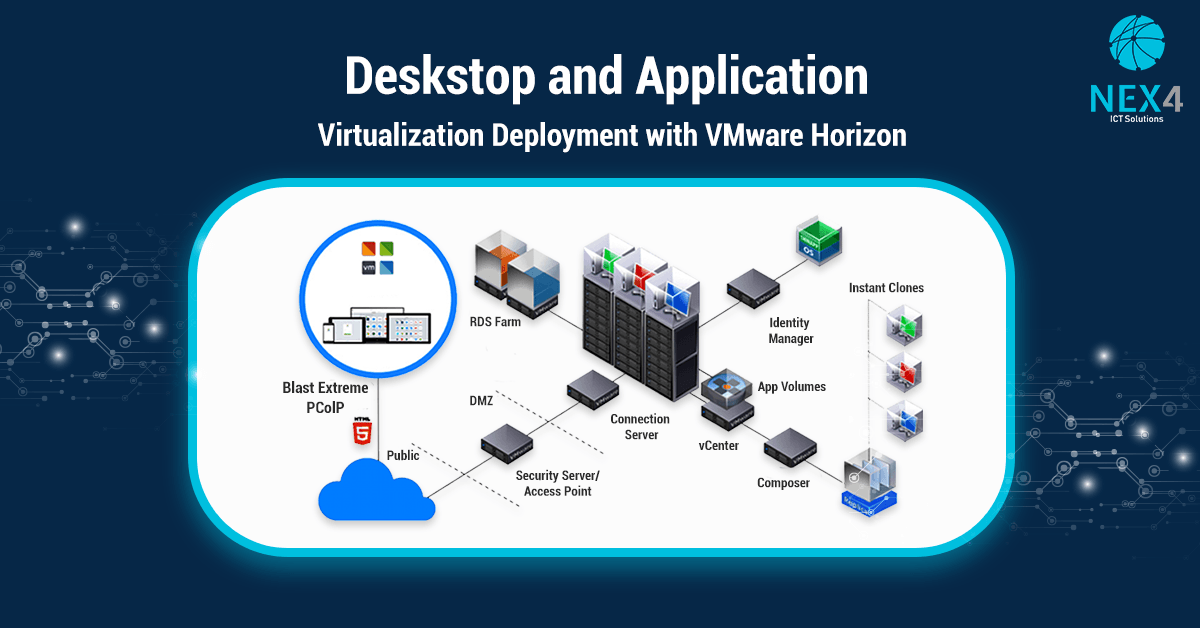 vmware horizon infrastructure