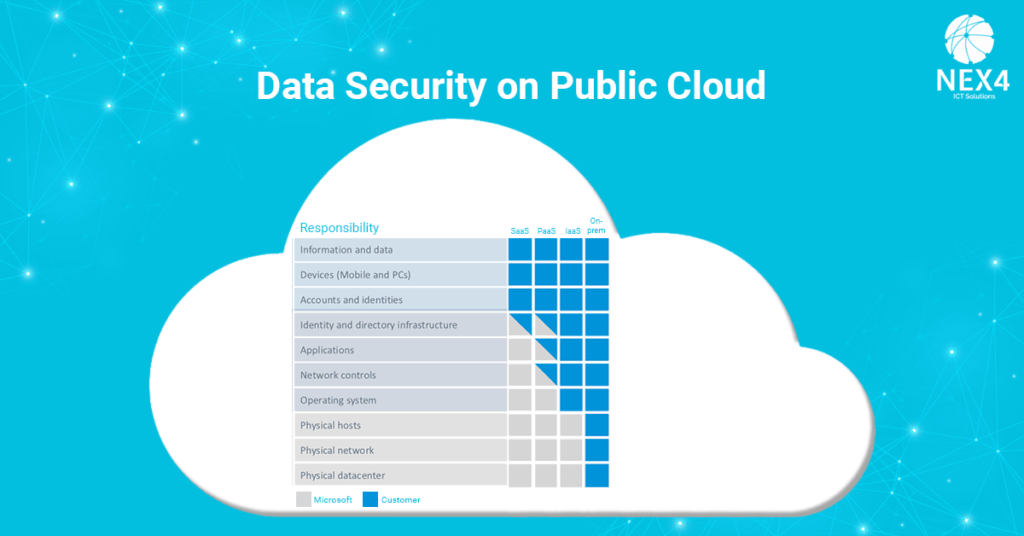Data Security on Public Cloud – NEX4 Blog