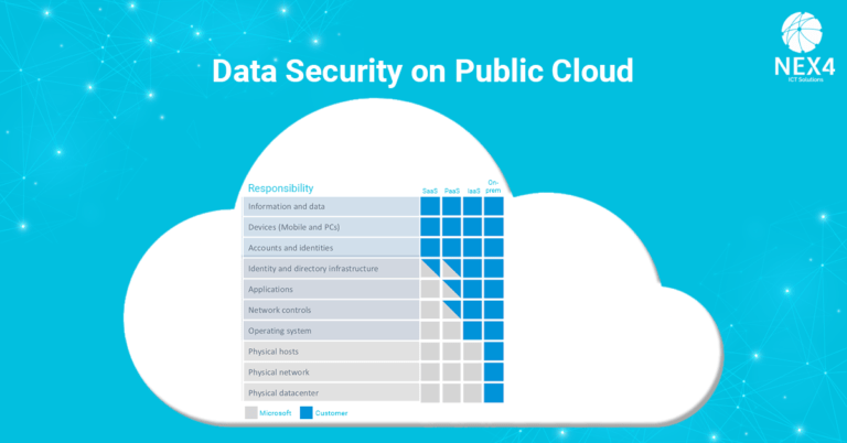 Data Security on Public Cloud – NEX4 Blog